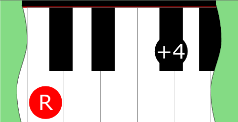 Diagram of Tritone scale on Piano Keyboard